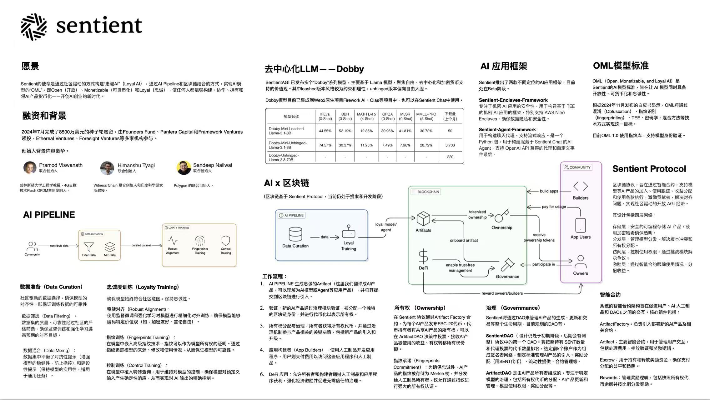 Sentient 项目研报:构建忠诚AI. 作者: 0xjacobzhao 及ChatGPT 4o/ Grok3 |… | by BroadNotes  by 0xjacobzhao | Medium