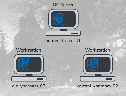 Manually Building a Vulnerable Active Directory Homelab from