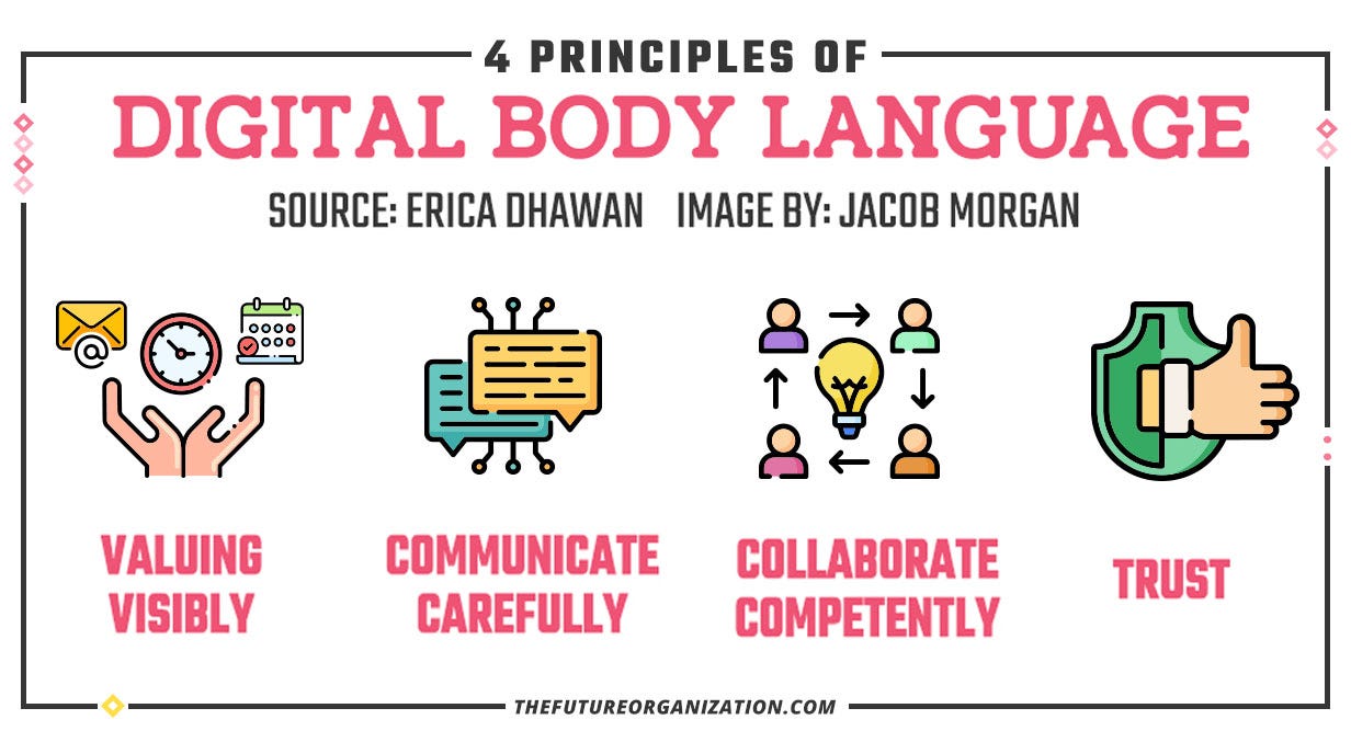 Body Language Examples Body Language Communication Skills From