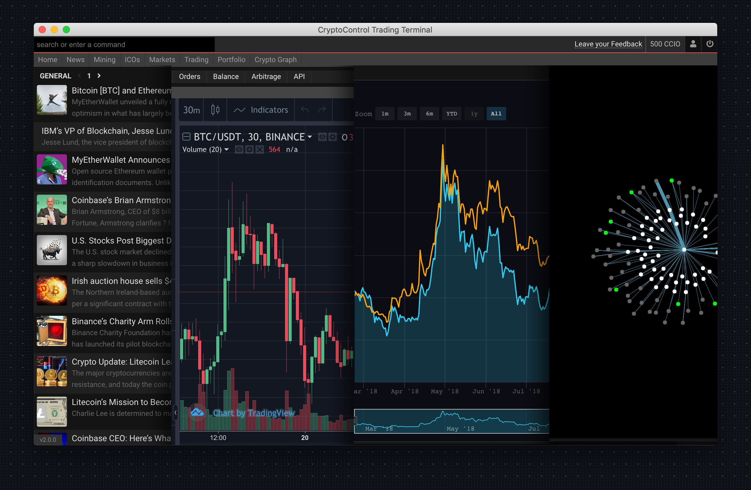 Crypto Trading Terminal v2 Launched — New Features! | by Steven Enamakel |  CryptoControl | Medium