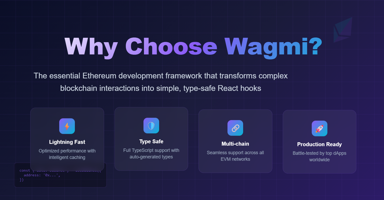 Why You Should Choose Wagmi for Your Ethereum Development | by mirbasit01 |  Medium