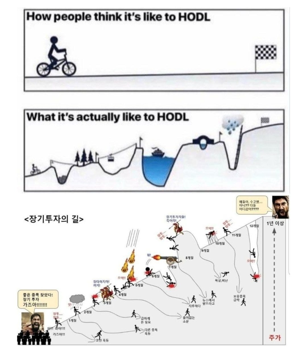 크립토 야생에서 살아남기. 7년간의 투자 여정과 배움 | by elemental0xx | Values-Crypto | Medium