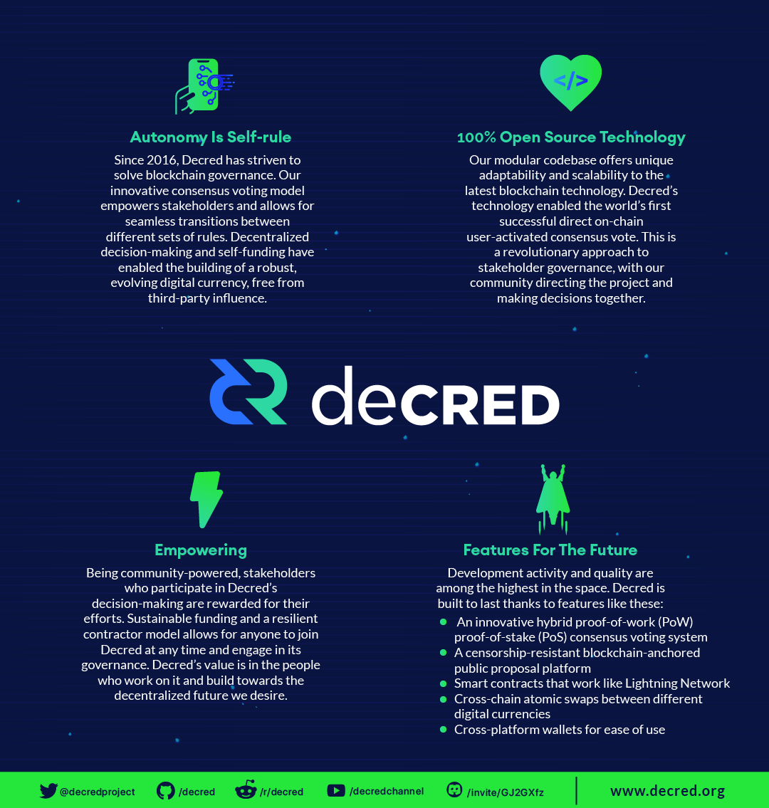 A General Guide To Decred (DCR). What Is Decred? | by Atomars Exchange |  Medium