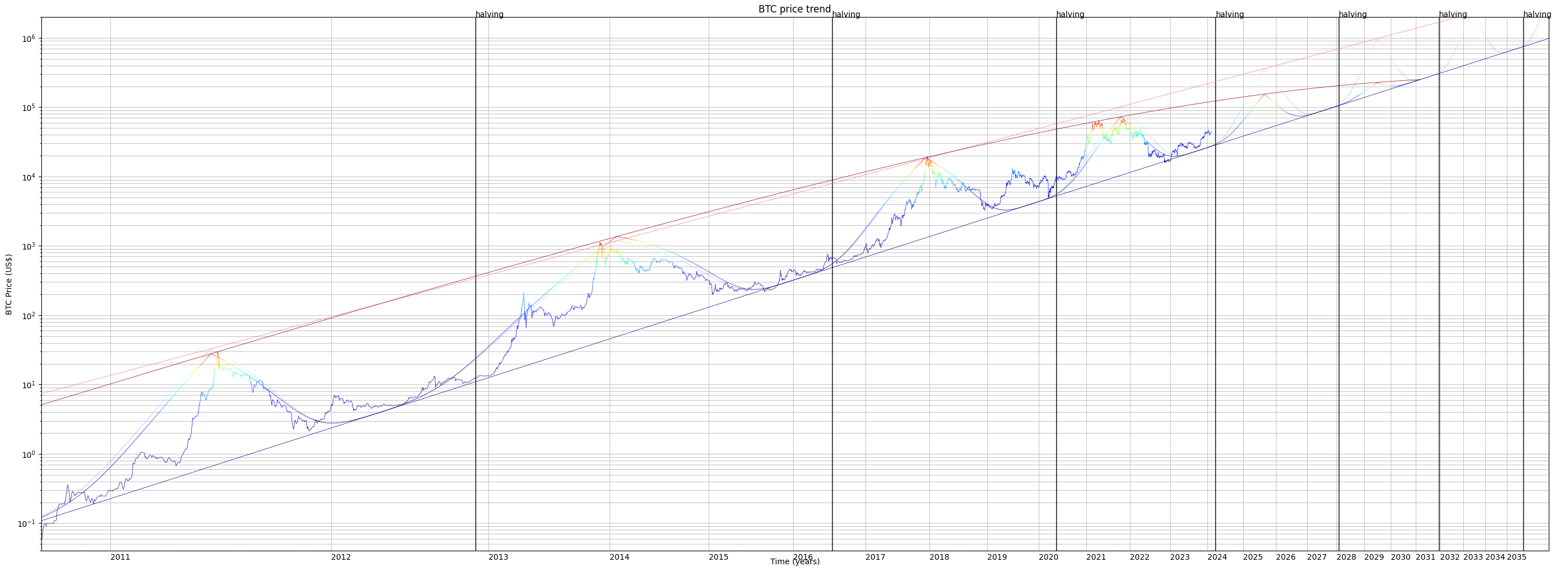 Bitcoin & Kaspa. Not your regular crypto | by Chancellor | Medium