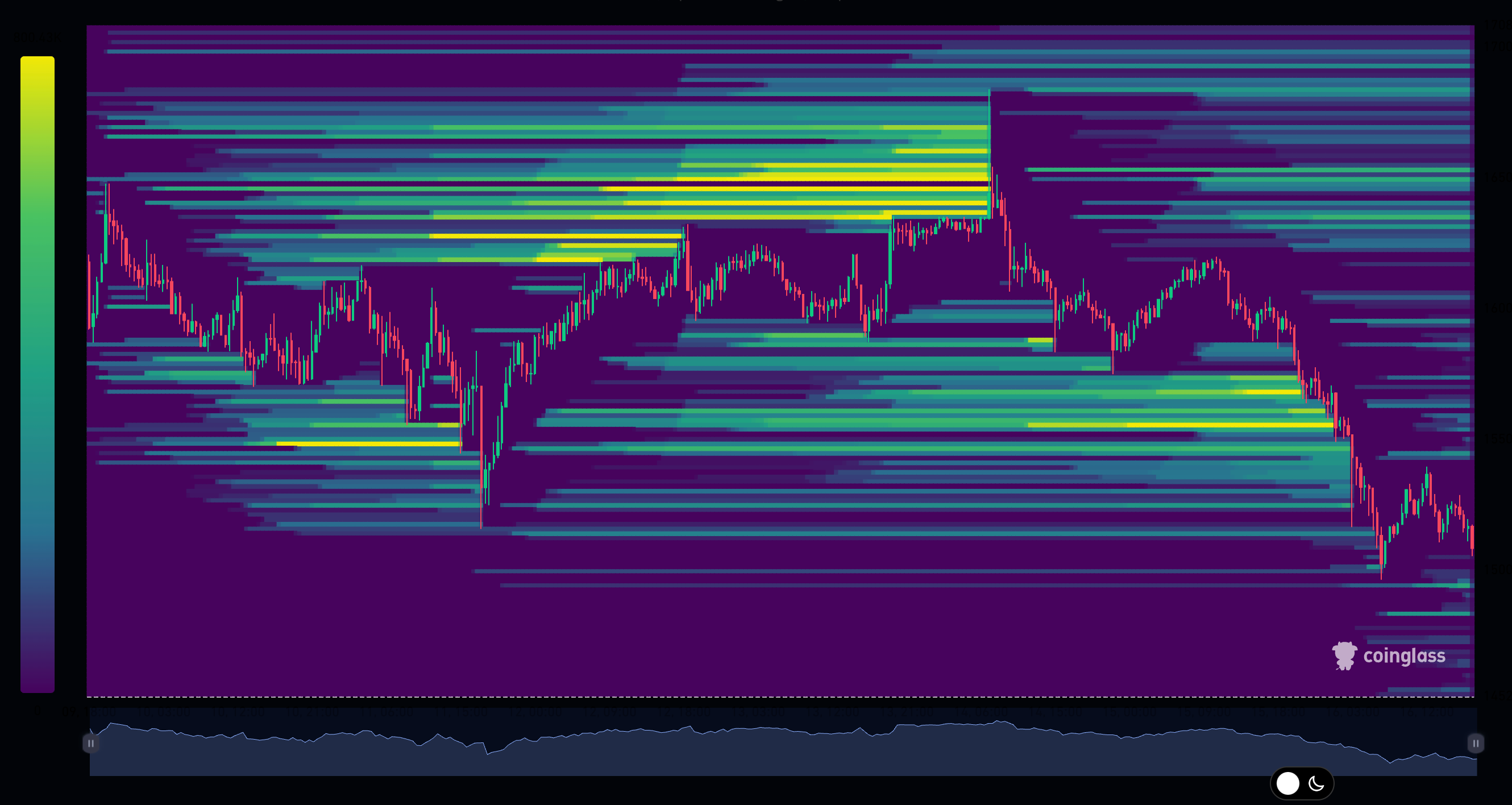 My Approach to Trading: How Liquidation Maps Shape My Strategy | by Yuriy  Zalutskyi | Medium