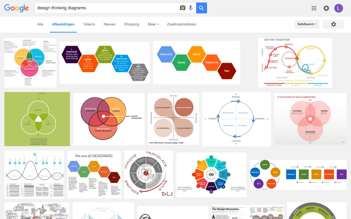On design thinking diagrams | by Dennis Hambeukers | Service