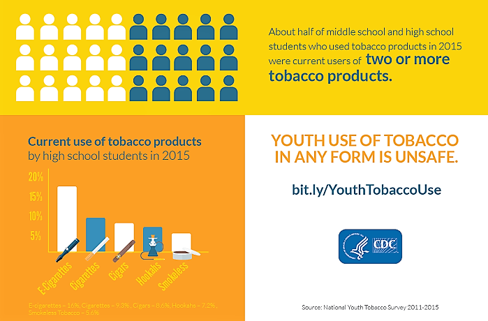 do tobacco companies target youth Spinning a global web: tactics used by Big to attract children at tobacco points-of-sale Youth and Tobacco Use |