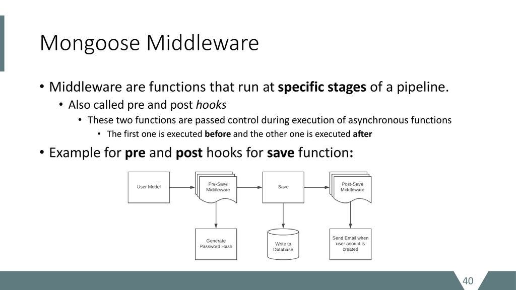 Mongoose Orm Model Example GitHub - Hardeep-Malhotra/Learn-Mongoose · GitHub