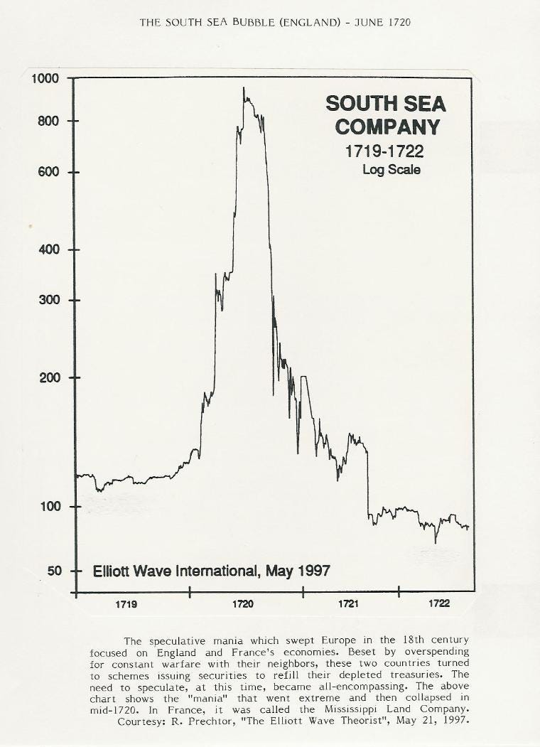 What Newton and Quantum Mechanics can teach you about beating the Stock  Market: | by Xabier Garcia Andrade | DataDrivenInvestor