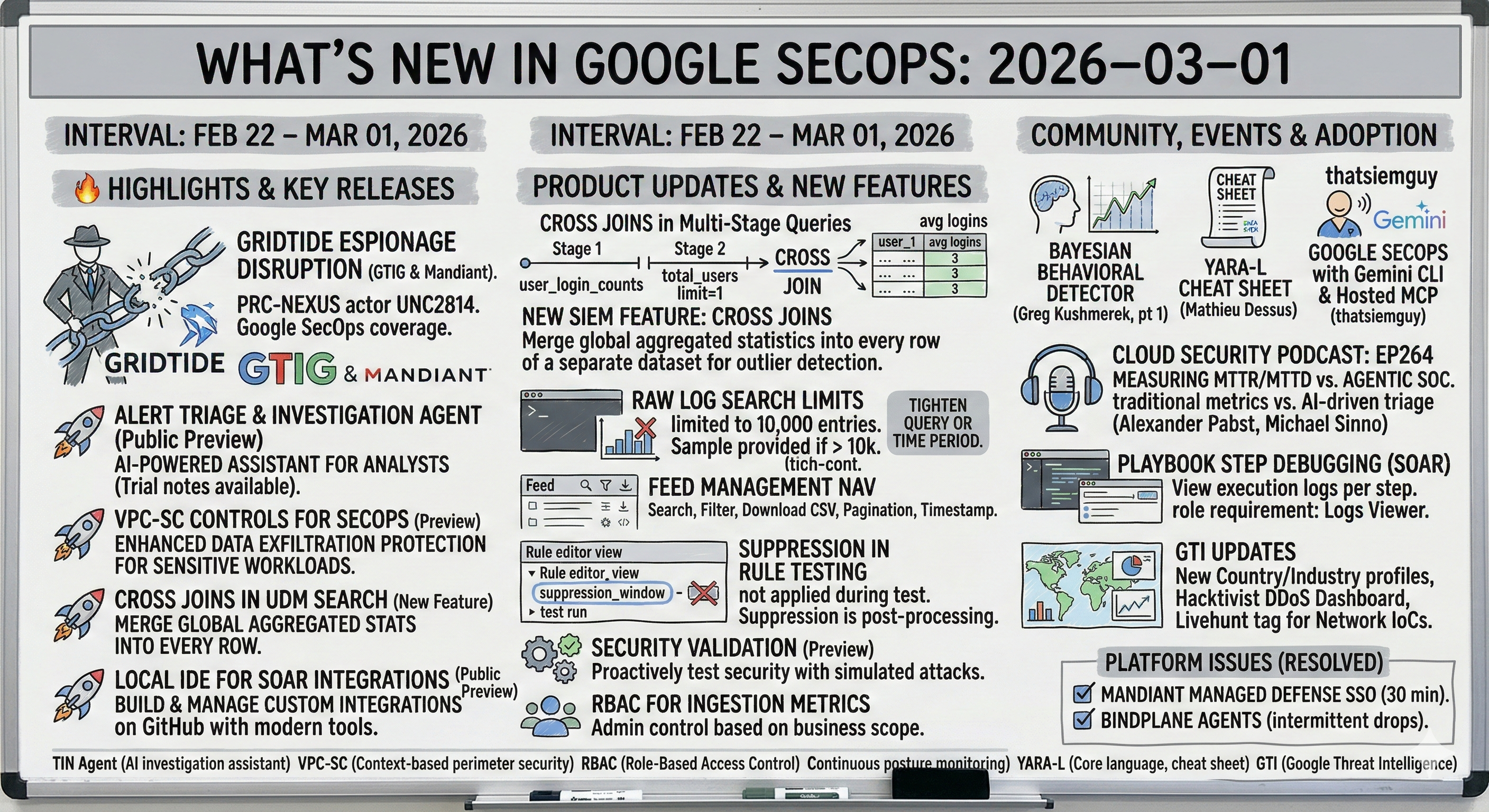 GCP-SEC ベジット What's New in Google SecOps: 2026–03–01 | by Chris Martin