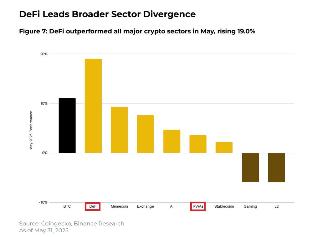 RWA token market has already grown by 260% in 1st half of 2025 | by  Universal Carbon Registry | Medium