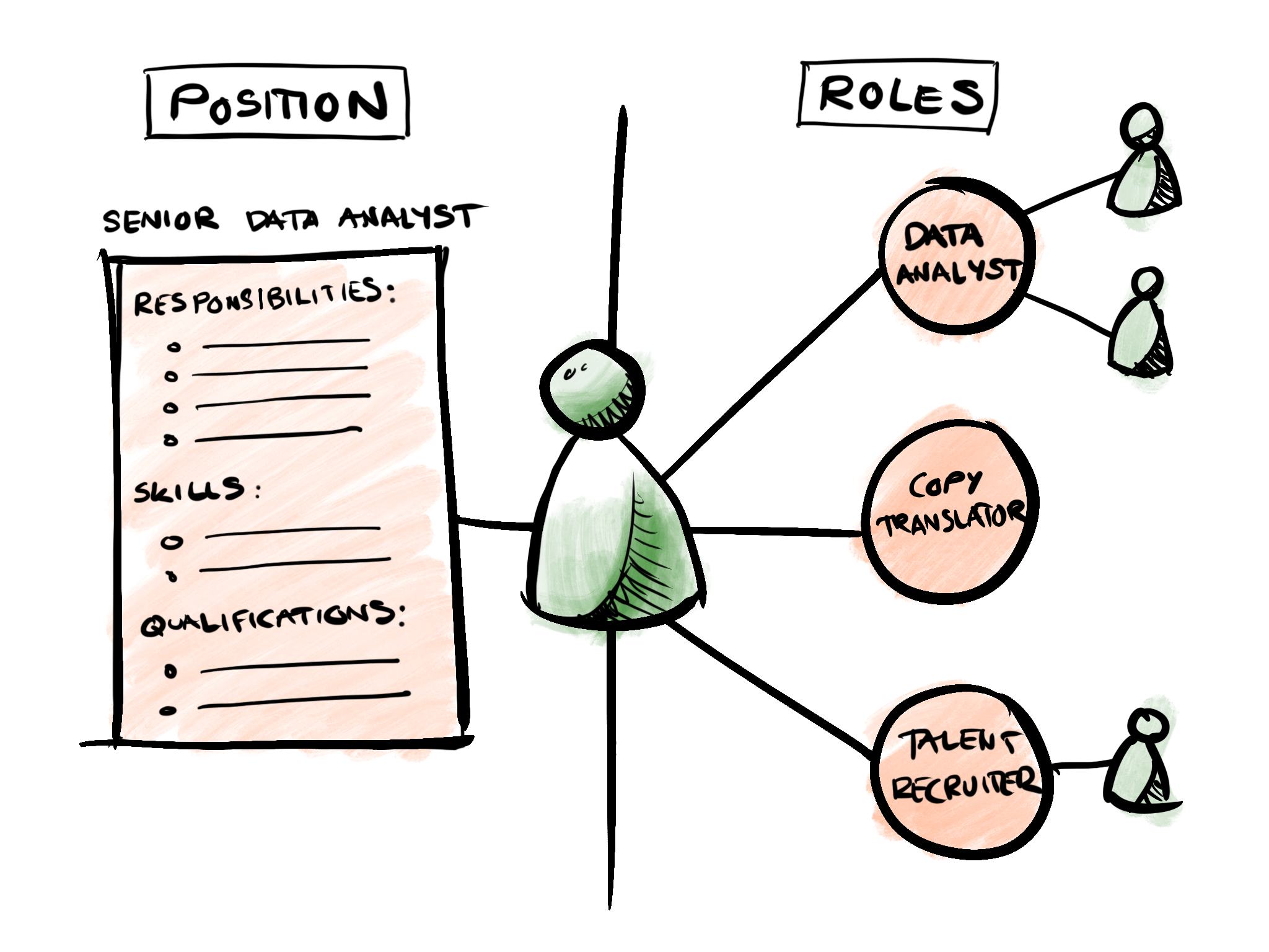 Job Roles Types Job Roles And Responsibilities Chart