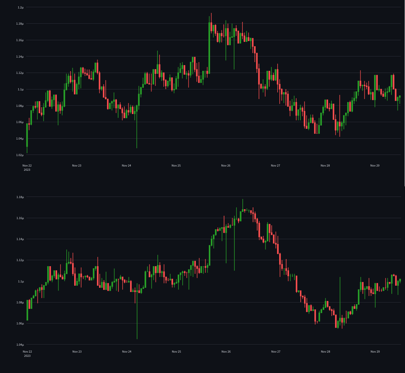 API Update: Historical OHLC Crypto Price Data Endpoint | by Syve AI | Medium