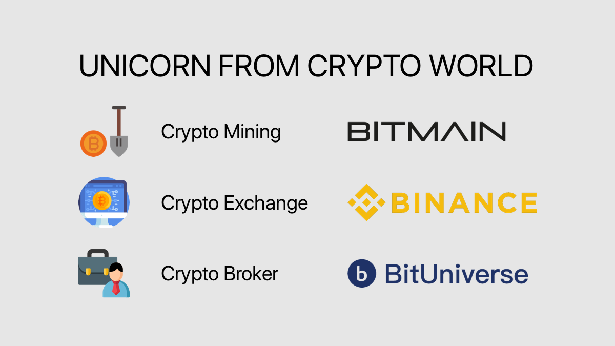 👑 비트유니버스, BUB 토큰과 팀 맴버. About BitUniverse | by Dave Yeh | BitUniverse |  자동- 포트폴리오 & 거래 봇 | Medium