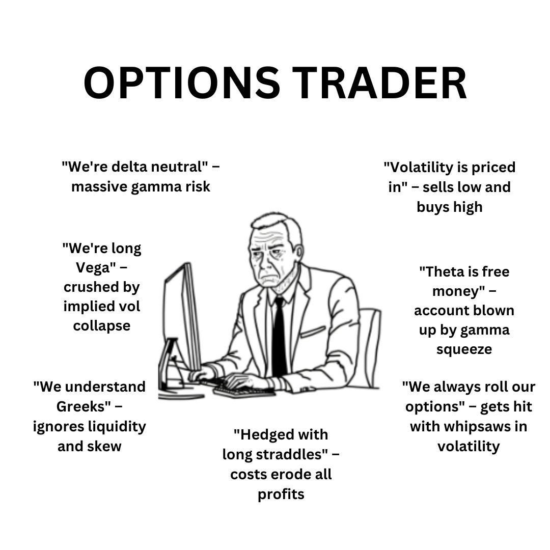 Misconceptions in Options Trading | by King Tai | Medium