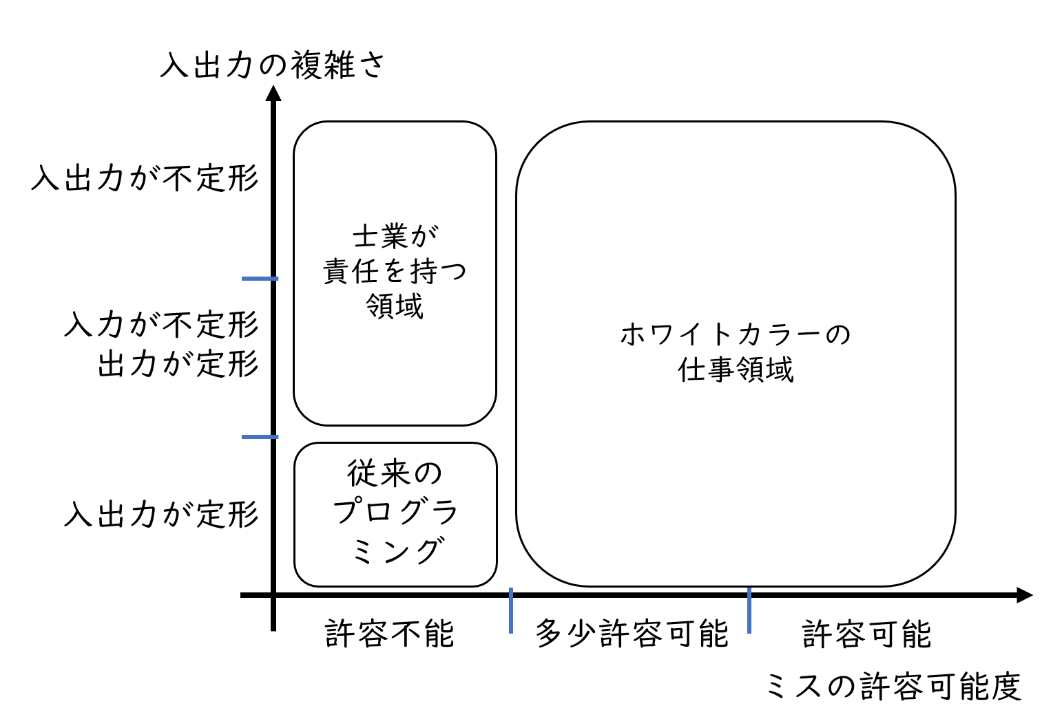 AIはどのような仕事ができるようになったのか？ChatGPTで変わる「優秀