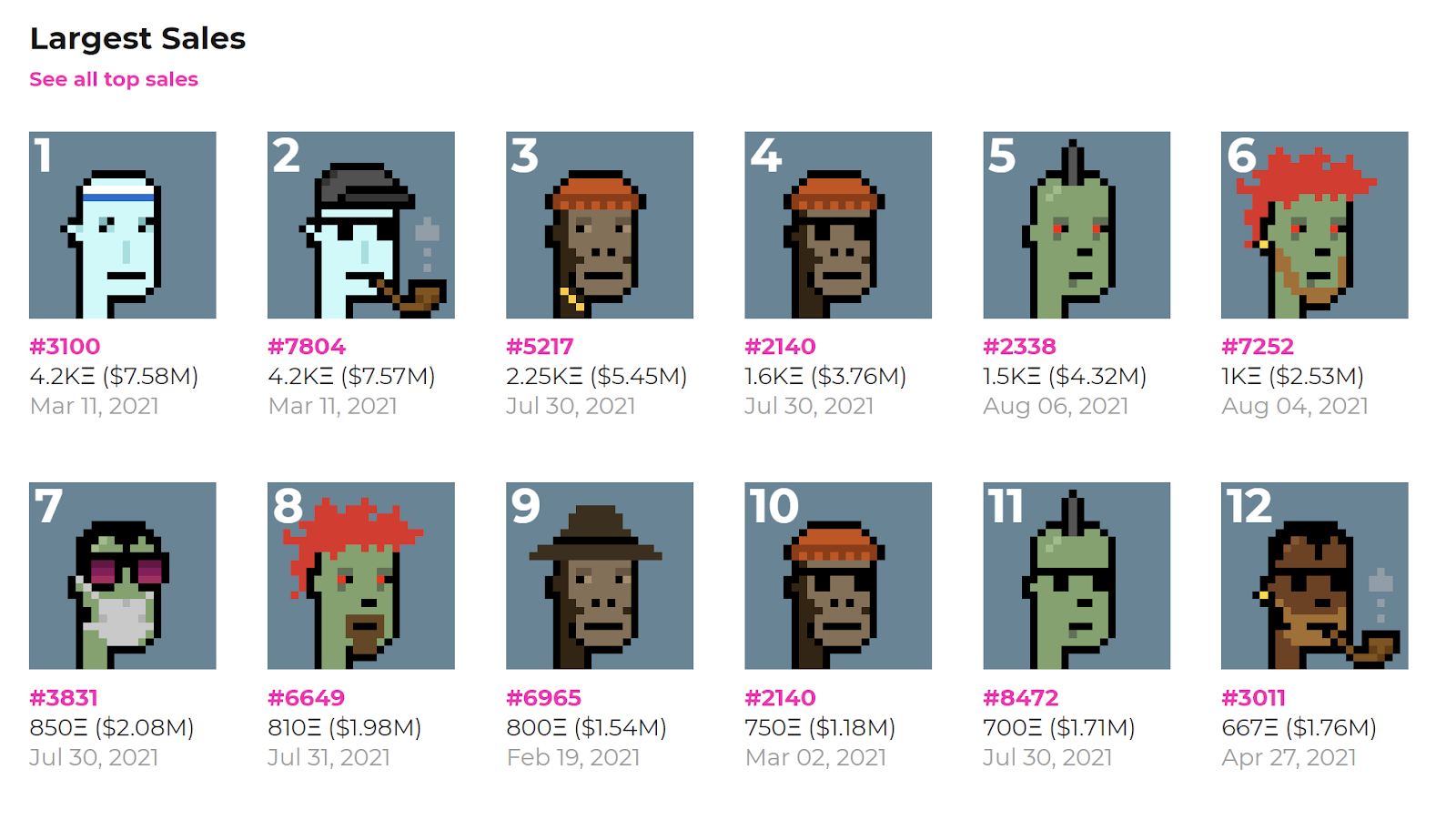 Why all popular NFTs are avatars? —from a product perspective | by Tsz Hoi  Lee | UX Collective