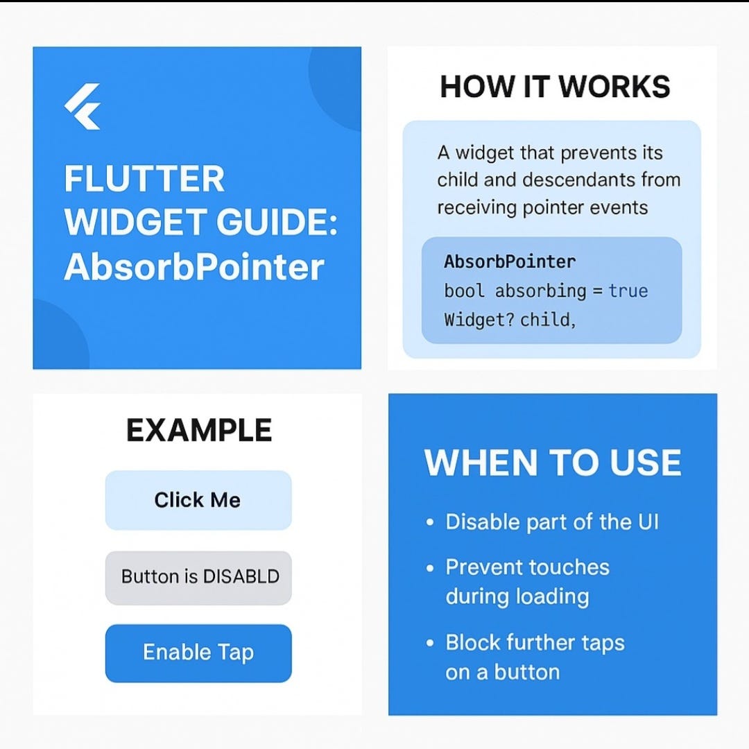Flutter Widget Guide: AbsorbPointer — Make Your UI Visibly Active but  Untouchable | by unbox_flutter | Medium