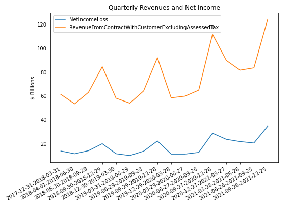 Extracting Financial Statements from SEC Filings - XBRL-To