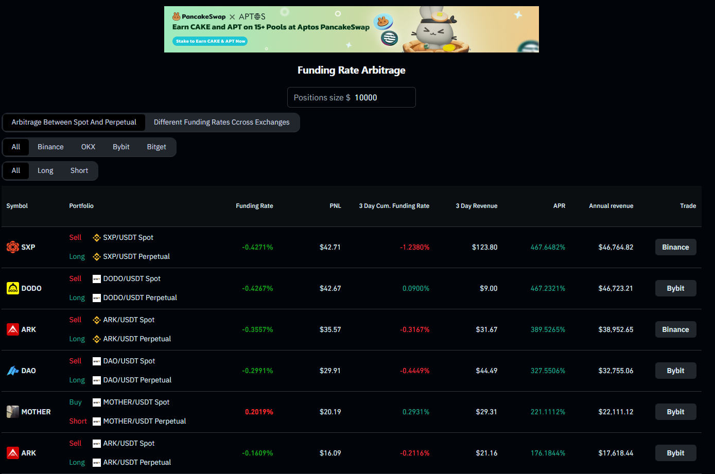 Revealing Cryptocurrency Funding Rate Arbitrage Strategies | by Sebastian  Cole | Medium