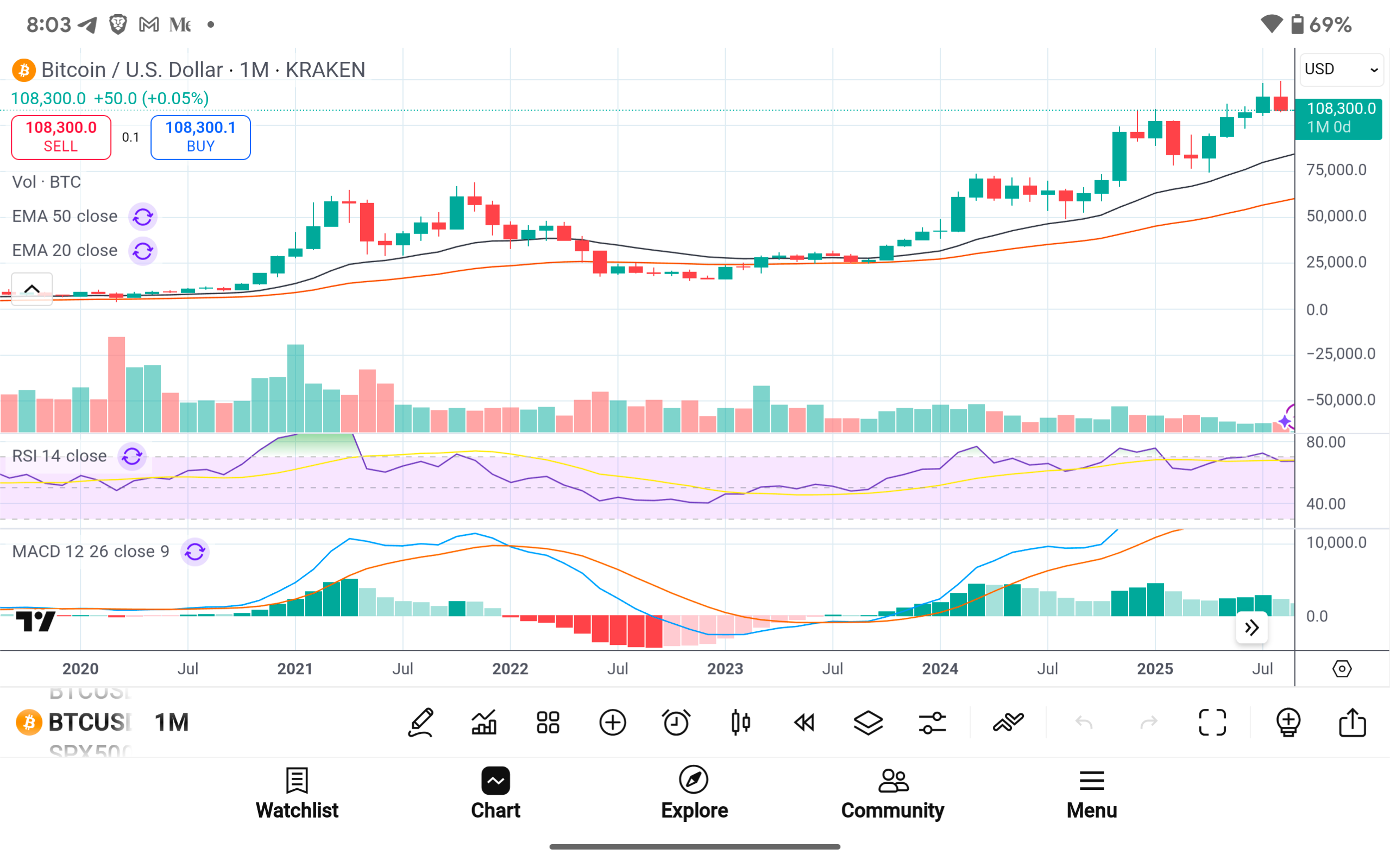 Bitcoin at the Crossroads: Protocol Signals, Market Phases, and the  Year-End Probability Map | by Michael P. Di Fulvio | Coinmonks | Medium