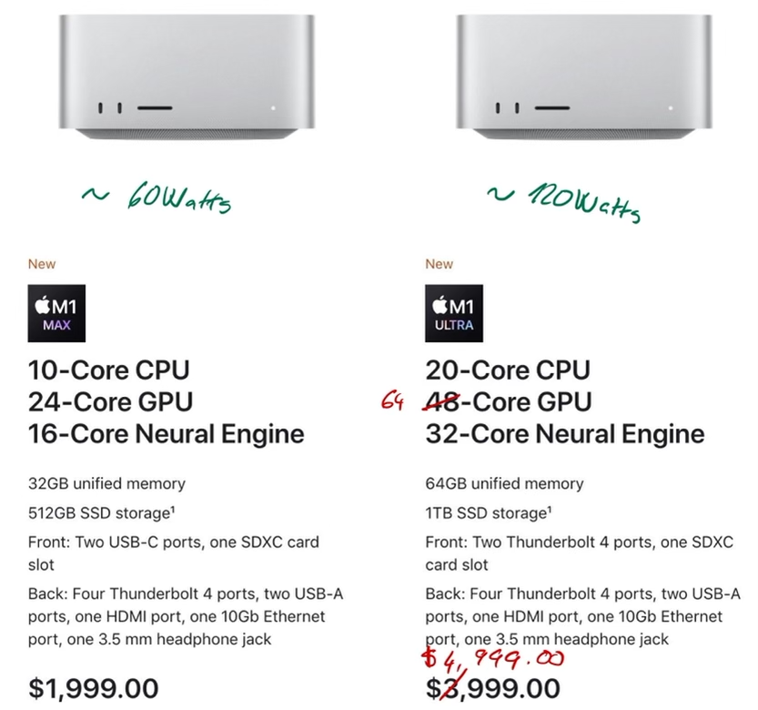 Mac Studio 20コアCPU 48コアGPU M1Ultra 2TB Mac Studio [整備済製品] 20コアCPUと48コアGPUを搭載したApple