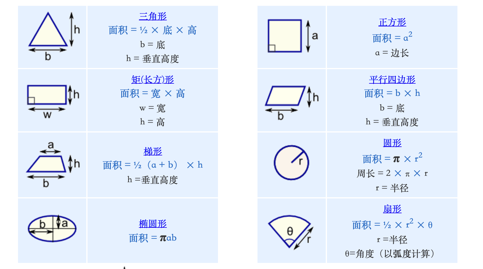 作業公式計算，寫出平面圖形的面積. 小明快要要考數學考試了，但是不知道圖形面積怎麼辦？… | by 哈士鱷| 彼得潘的Swift iOS /