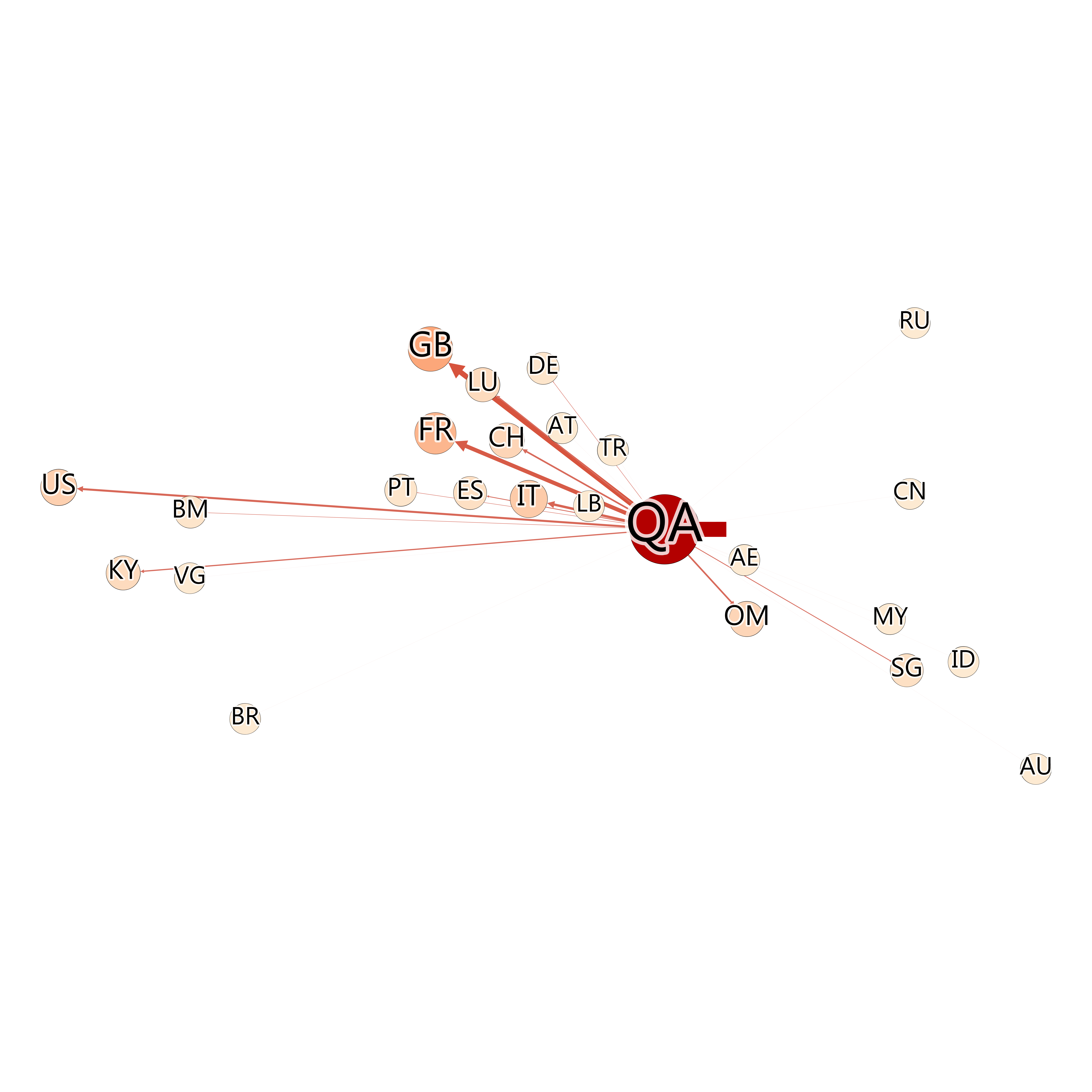 Neymar and State Money: How Sovereign Investment enters Global Capitalism |  by UvA CORPNET | Medium