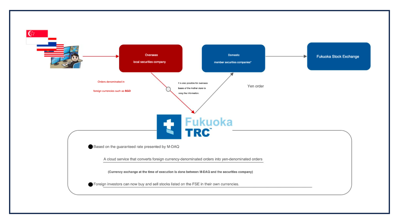 Fukuoka Stock Exchange and M-DAQ partner on foreign currency trades | by  Norbert Gehrke | Tokyo FinTech | Medium