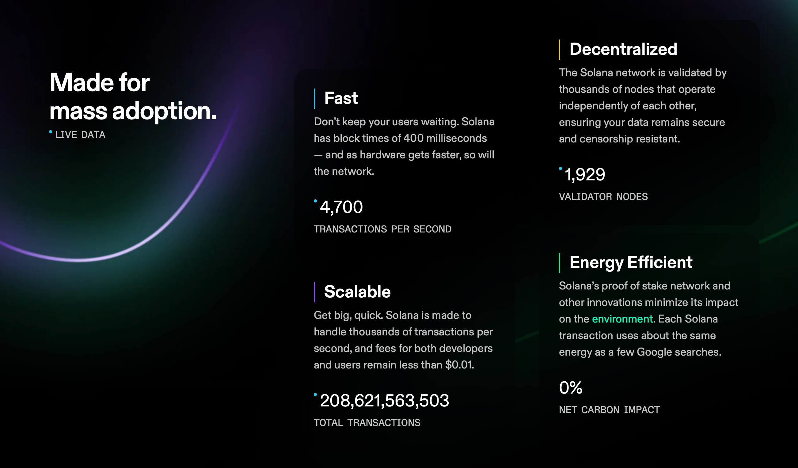 Top Solana NFT Marketplaces. Ever wondered where the worlds of… | by Mono  Snap | Medium
