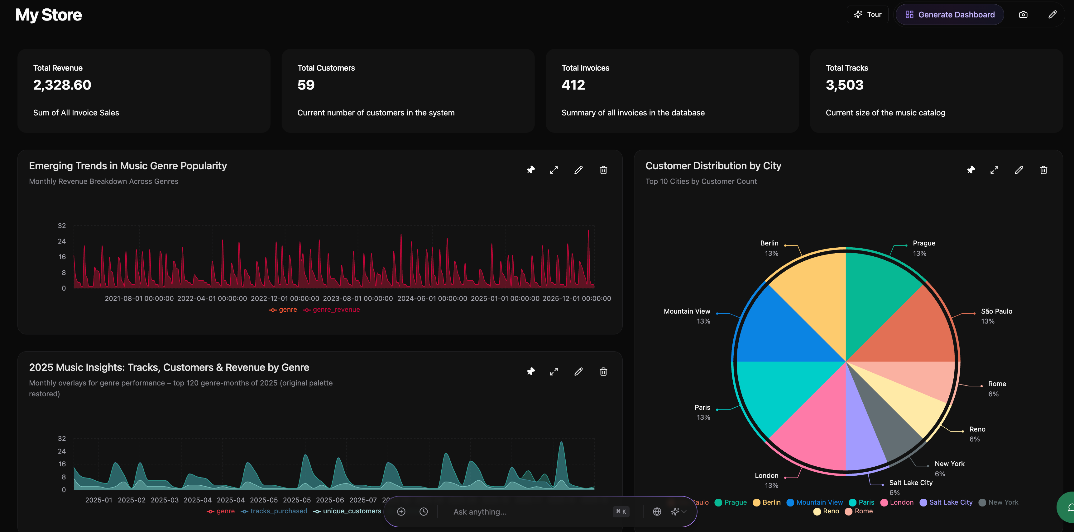 AI productivity dashboard with analytics and metrics
