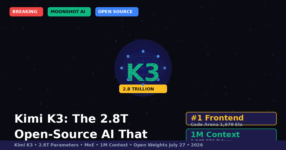 Kimi K3: Moonshot AI's 2.8 Trillion Parameter Open-Source ...