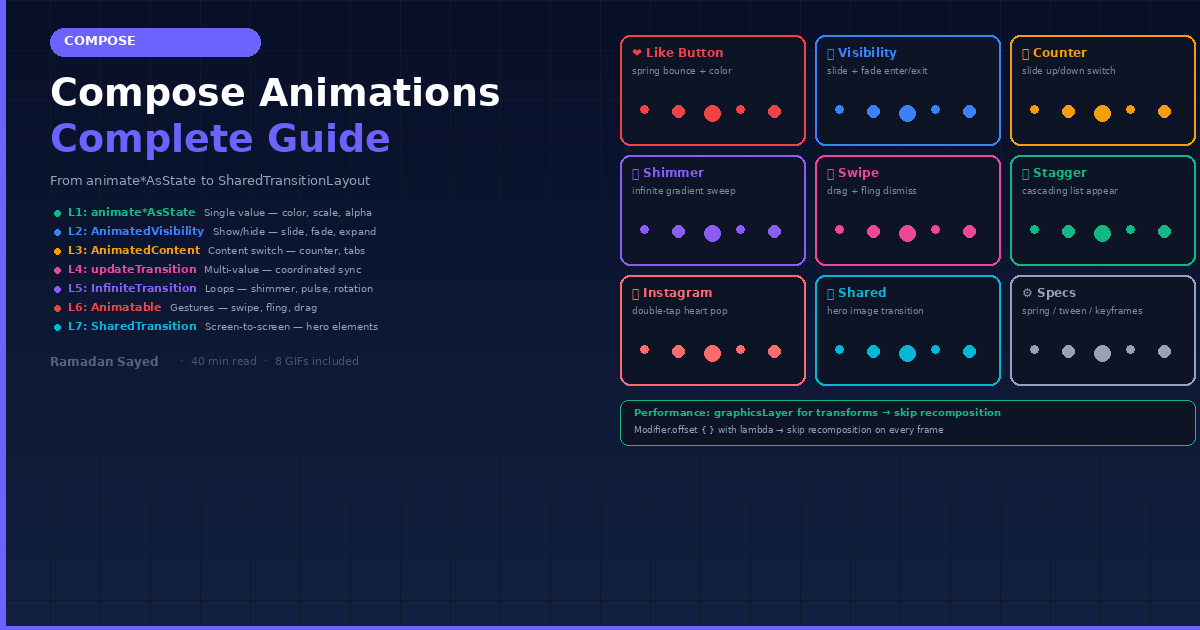 Jetpack Compose Animations: The Complete Guide From Basic to