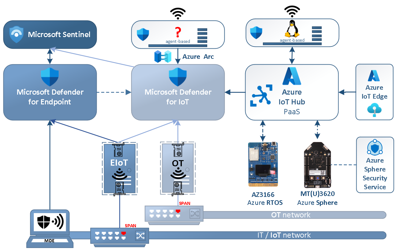 Microsoft Azure Percept （プロジェクトサンタクルーズ） Unboxing and First Hands-On with Azure Percept (Project
