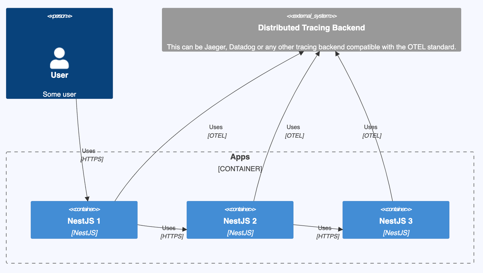 Open Telemetry with multiple NestJS and logs in tracing | by Alexander  Knips | Medium