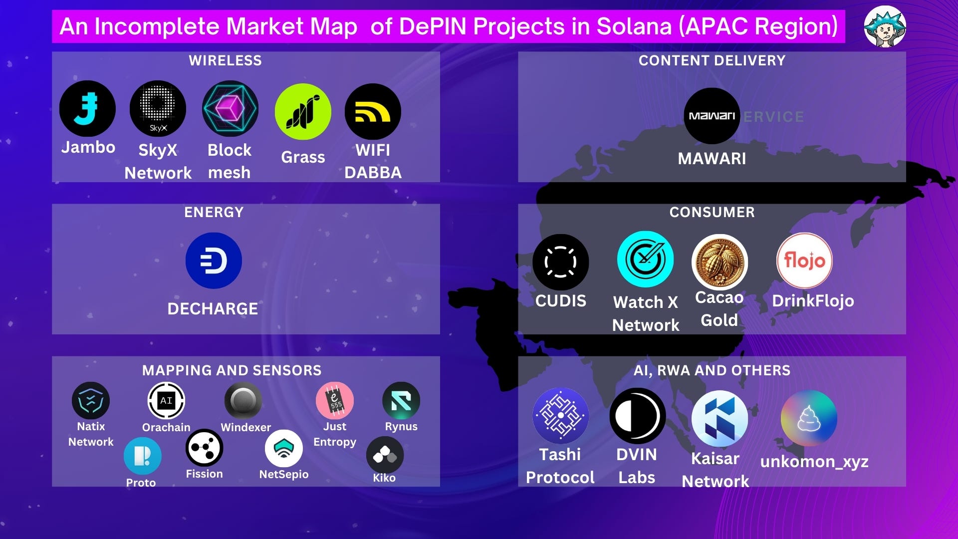 The Market Map of Solana DePIN in APAC Regions. | by Jafar | Medium