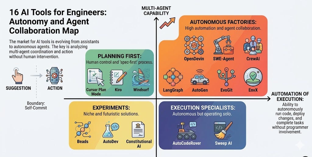 The New Software Engineers Are AI Agents — And They're ...