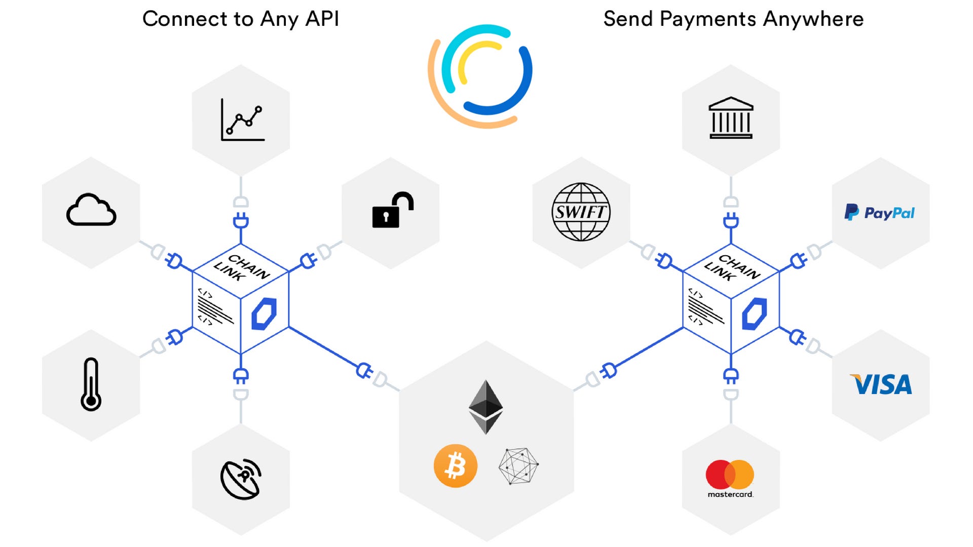 OpenLaw Teams with ChainLink to Bring Real-World Info to Smart Contracts |  by OpenLaw | Medium