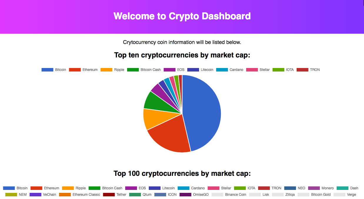Creating a Cryptocurrency Dashboard with Chartkick and React | by Ethan  Ryan | Medium