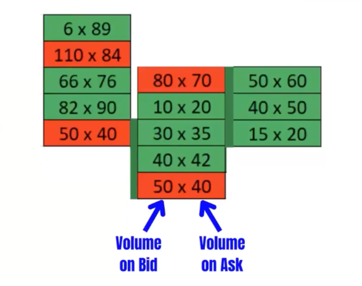 Orderflow Trading: Looking at The Market From a Quantitative Perspective |  by Andreas Teguh Santoso Kosasih | Medium