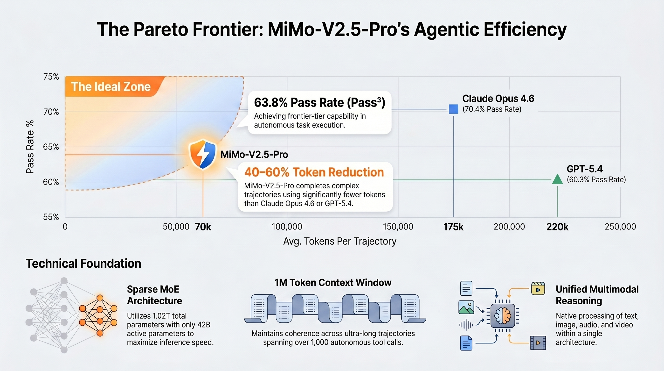 Xiaomi MiMo-V2.5: Scaling Multimodal AI and Open-Source ...