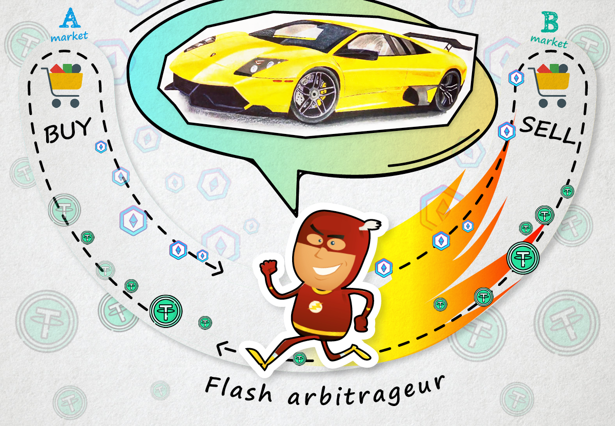 Can You Earn a Lambo by Being a Flash Arbitrageur on BNB Smart Chain? | by  Ivan Vakhmyanin | Coinmonks | Medium