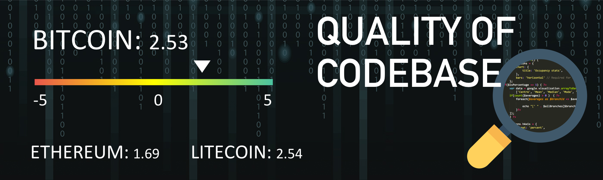 Bitcoin: Higher Code Quality than Ethereum | by Philipp Sandner | Medium