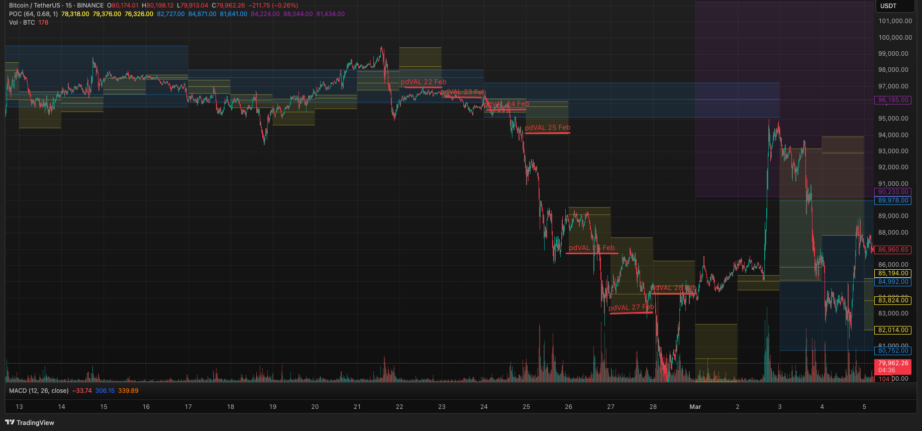 How Volume Analysis Helped Me During the Historic Market Crash | by 0xAnn |  Crypto 24/7 | Medium