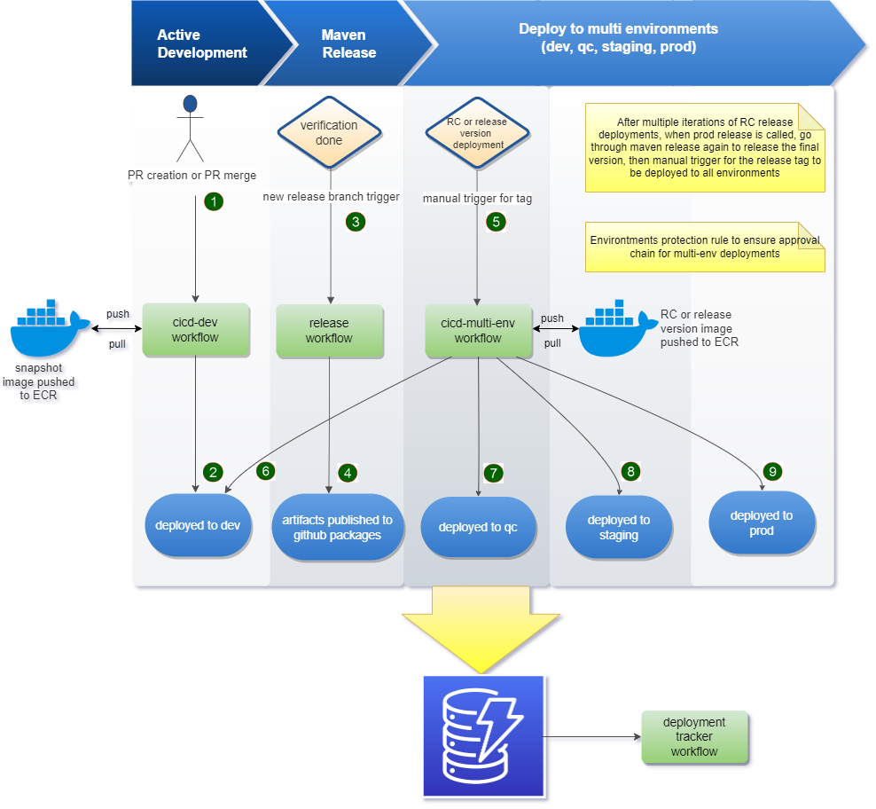 Automating Workflows with GitHub Actions: Automate software development workflows and seamlessly deploy your applications using GitHub Actions [ペーパーバック] Heller， Priscila GitHub - PacktPublishing/Automating-Workflows-with-GitHub
