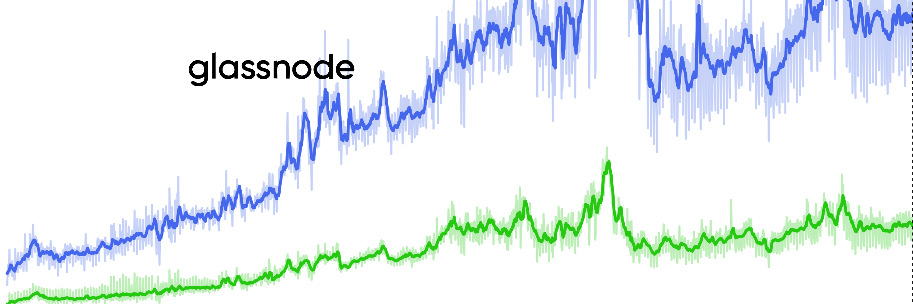 How Many Entities Hold Bitcoin?. Introducing a New Generation of… | by  Rafael Schultze-Kraft | Glassnode | Medium