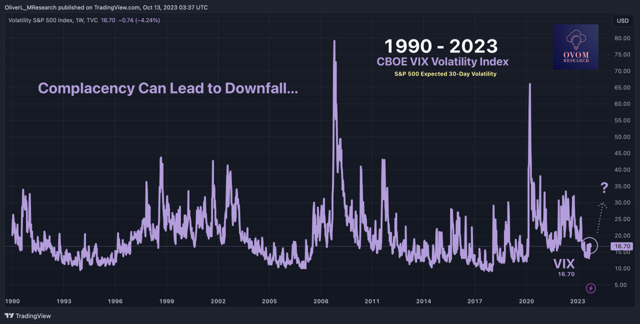 A Comprehensive Guide to VIX & Trading Strategies | by