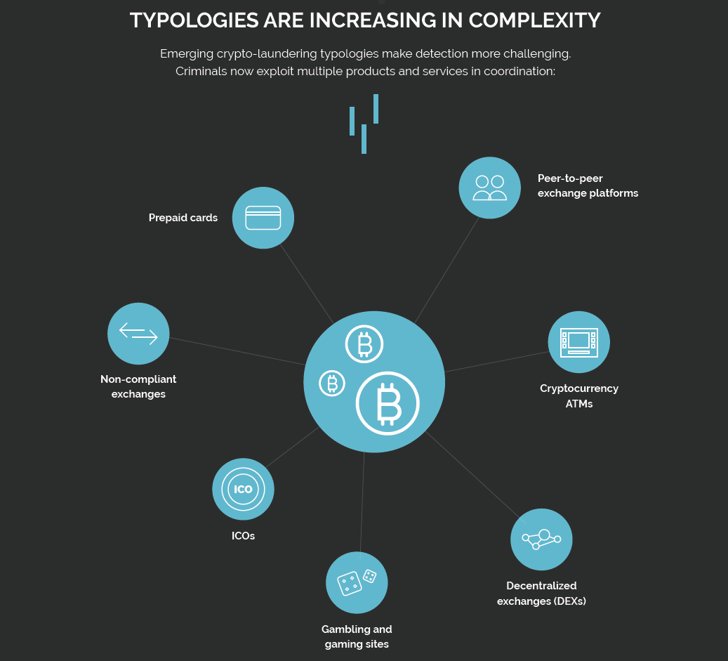 Overview of cryptocurrency regulation and its impact on your business [Part  1/3] | by Elliot Mitchell | Elliptic | Medium