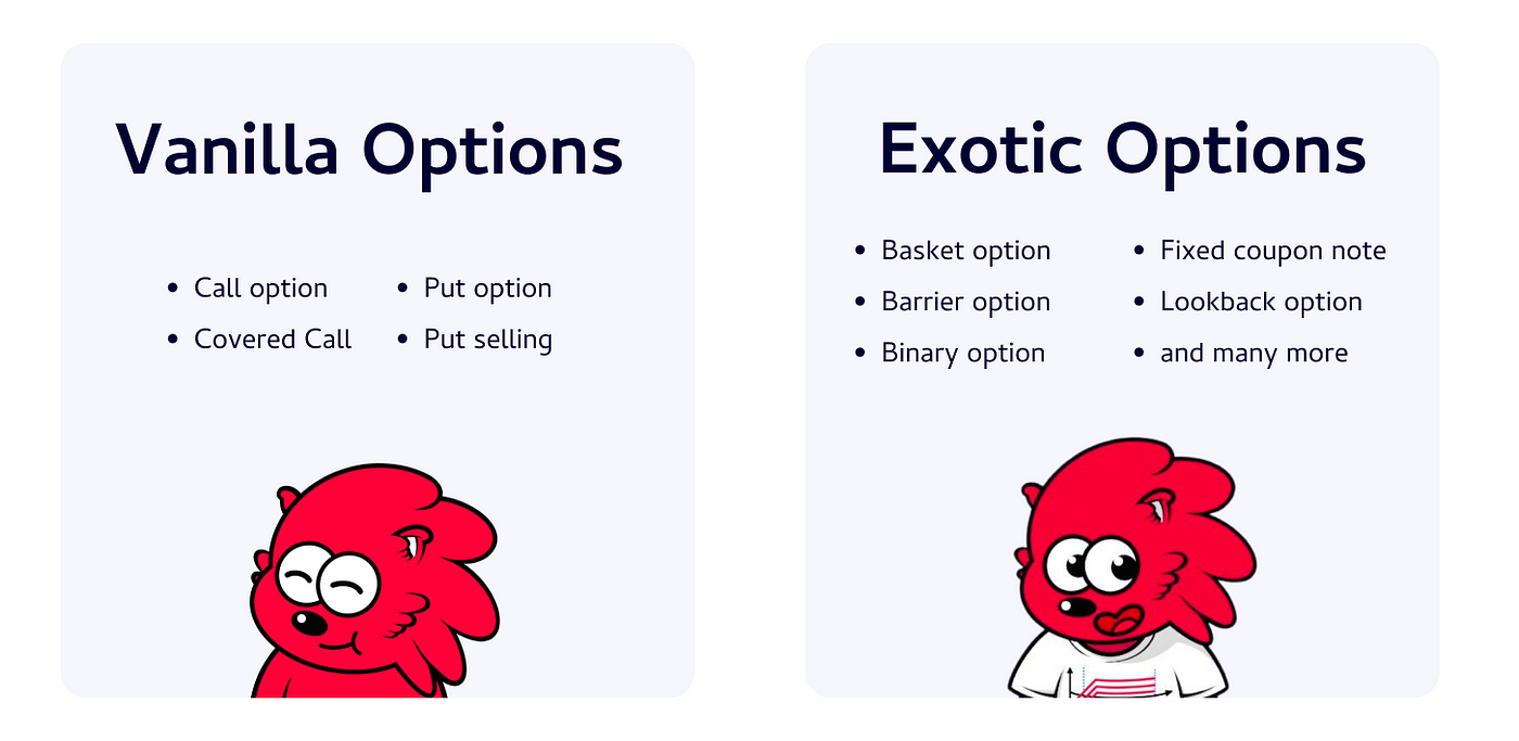 Navigating Vanilla and Exotic Options | by Ztrader Dorian | Medium