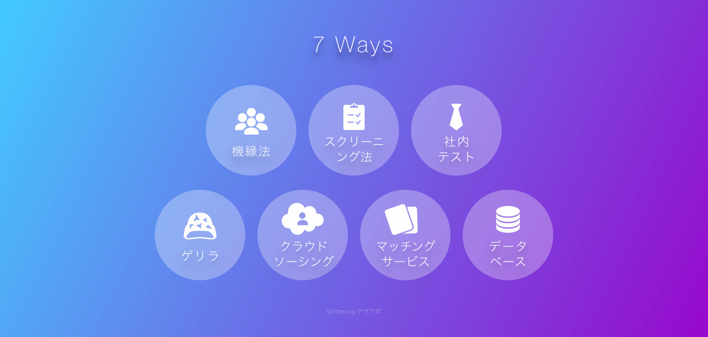 ユーザーインタビューの相手ってどうやって見つけるの？. 調査会社を